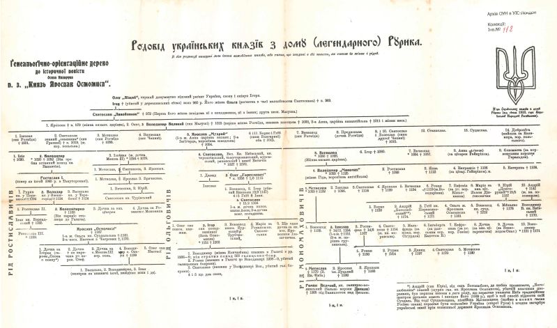 Родовід українських князів з дому легендарного Рюрика